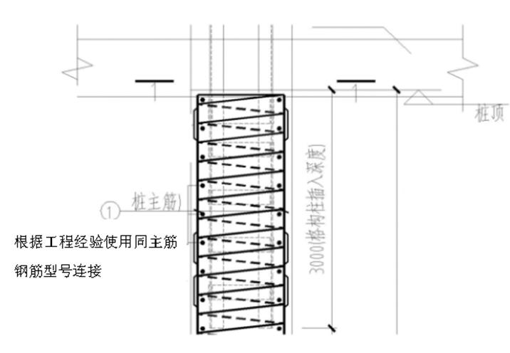 格构柱加固施工方案,格构柱及加固桩施工方法