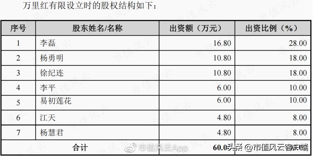 东方中科并购万里红,东方中科并购最新消息