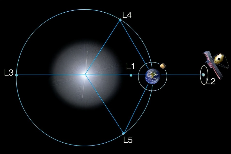韦伯望远镜1000亿美元,韦伯望远镜造价