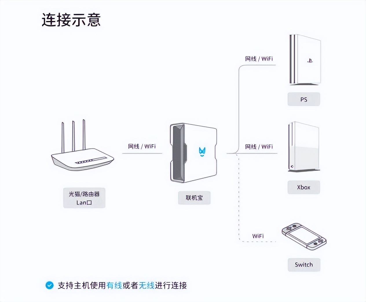switch暗黑2重制版无法修理bug,switch暗黑2重制版如何不联网