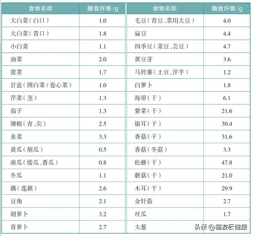高血糖高尿酸高血脂的人怎么吃,血糖高血脂高尿酸高怎么饮食