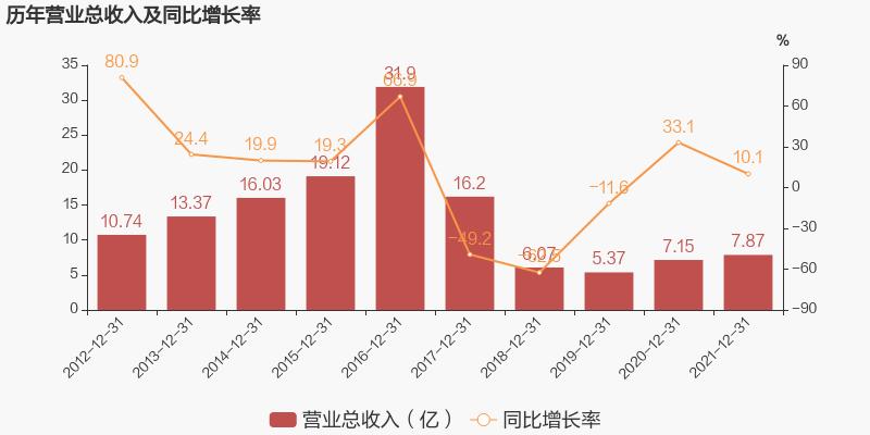 通信历史连载1,波导发展史