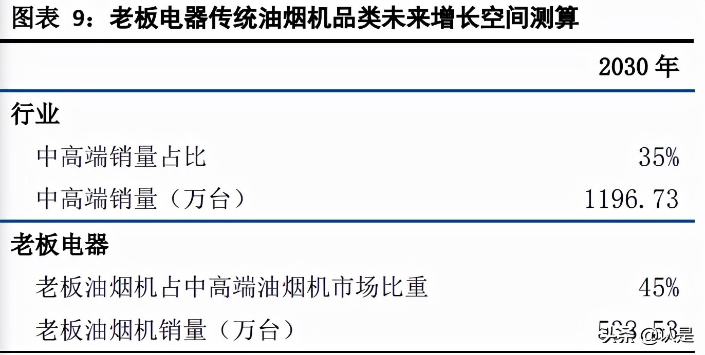 老板厨房电器最新产品推介,老板电器深度解析