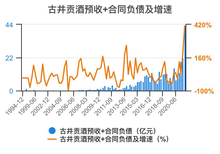 古井贡酒财务,古井酒厂财务