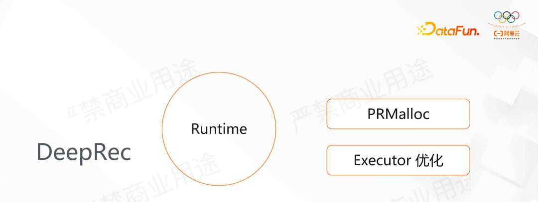 阿里DeepRec大规模稀疏模型训练推理引擎
