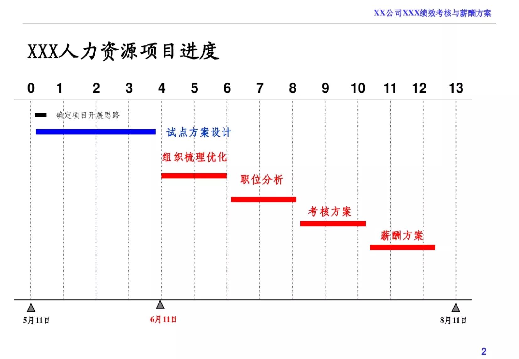 绩效考核和薪酬方案完整版,企业员工薪酬绩效考核方案