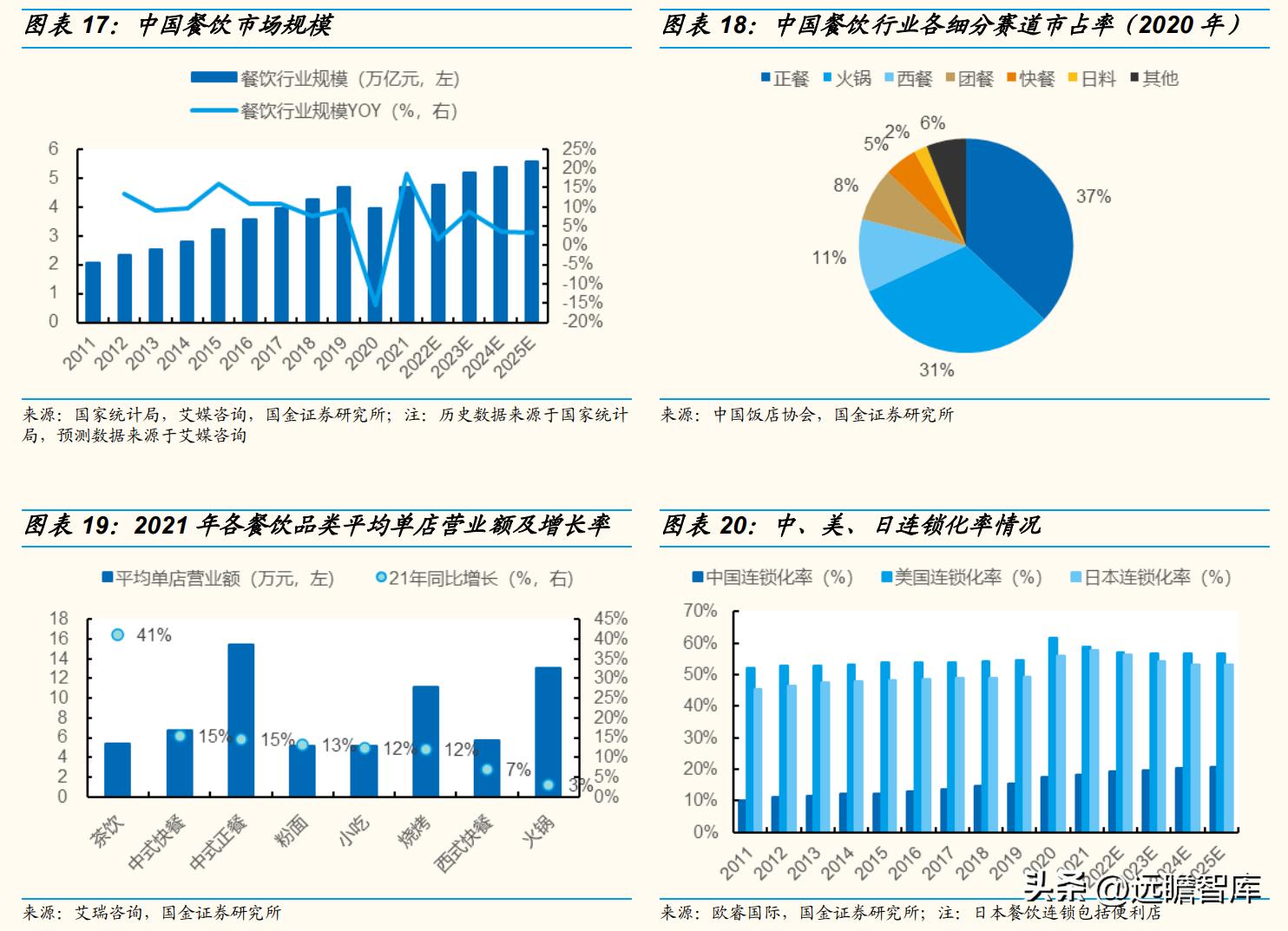 以餐饮为核心，同庆楼：餐饮连锁大趋势，一站式宴会发展空间广阔