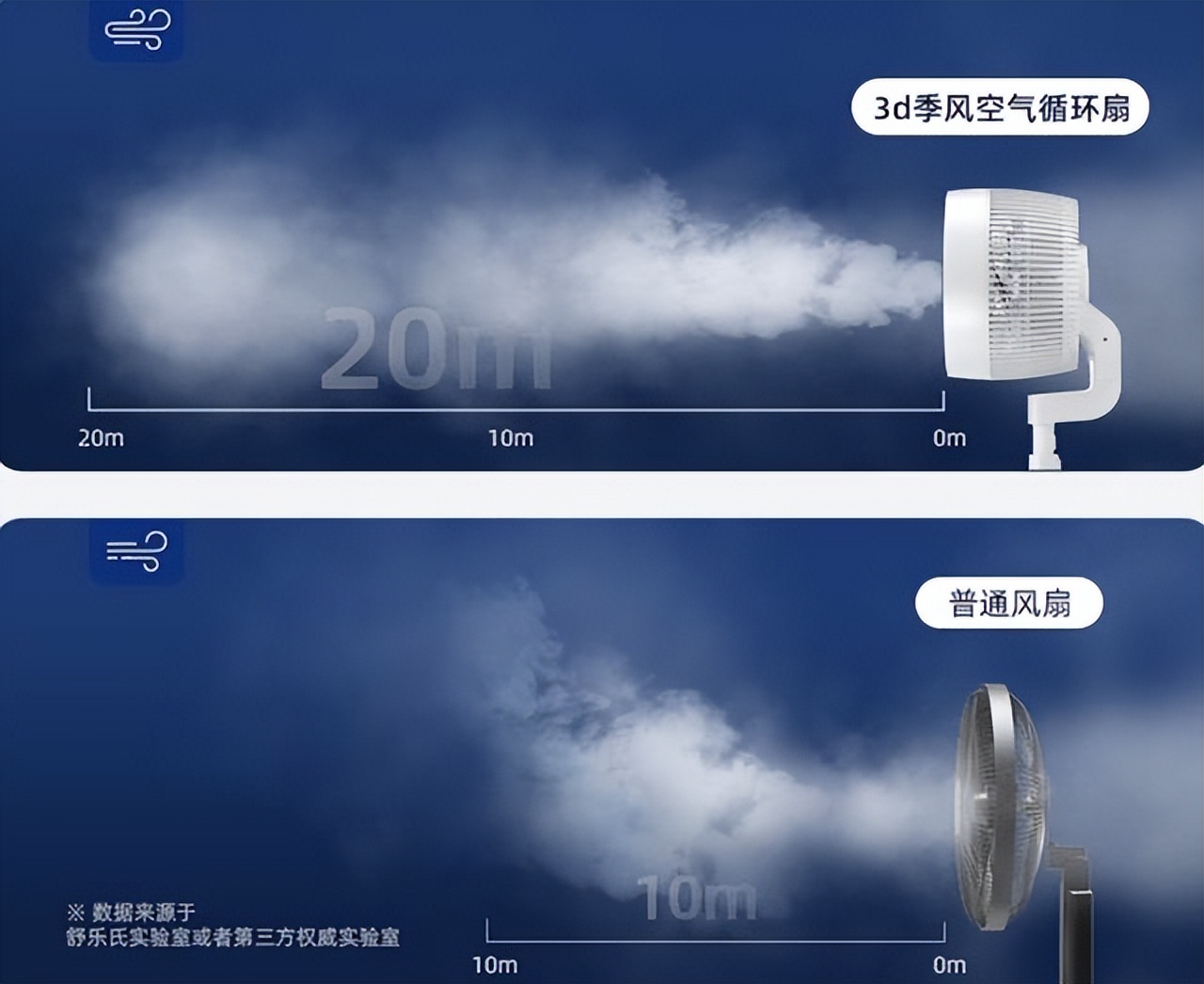 哪几款落地空气循环扇好,空气循环扇哪款最适合冬季家用