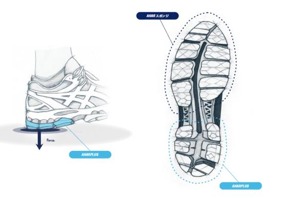 亚瑟士跑鞋矩阵教学,亚瑟士跑鞋矩阵图解