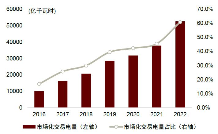 中金2023下半年展望|新型电力系统：*局破**与转型之时
