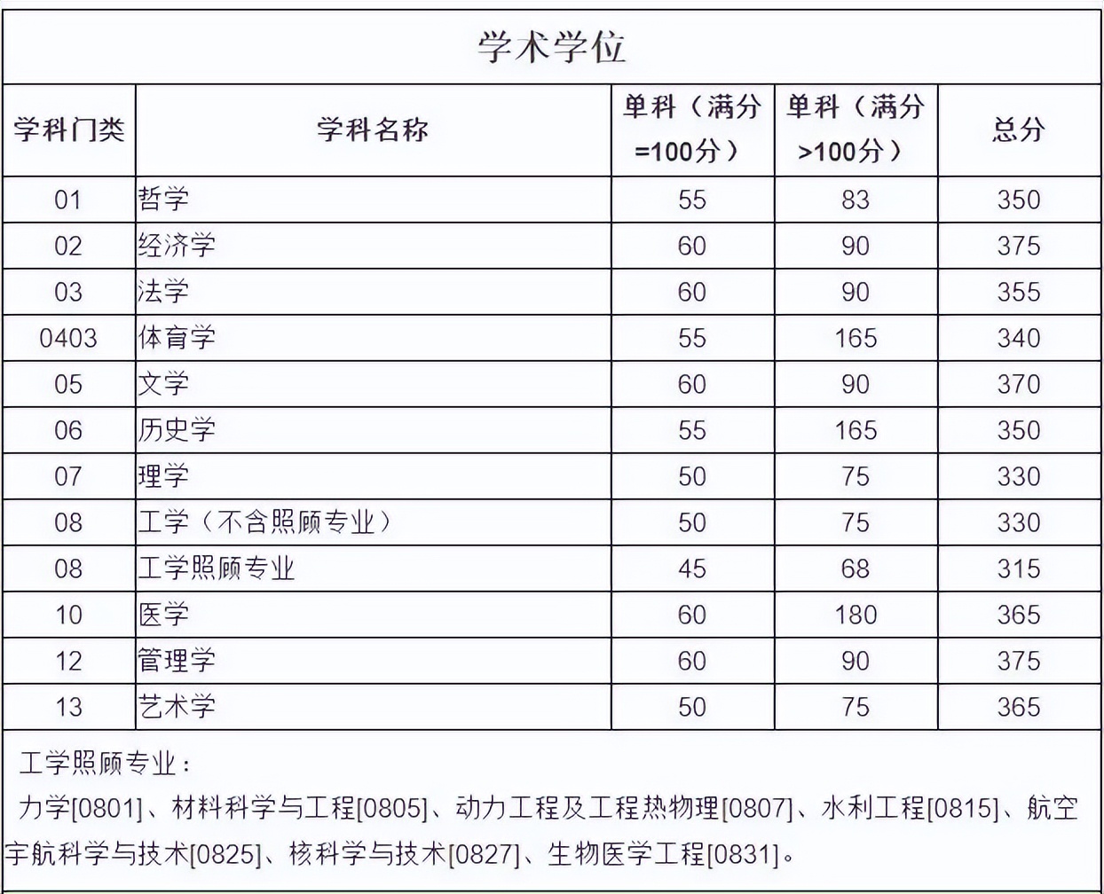 2023四川大学华西医学院录取信息详解！川大清流，400分稳不稳？