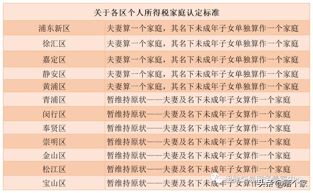 上海卖房个人所得税计算,上海卖房怎么交个税