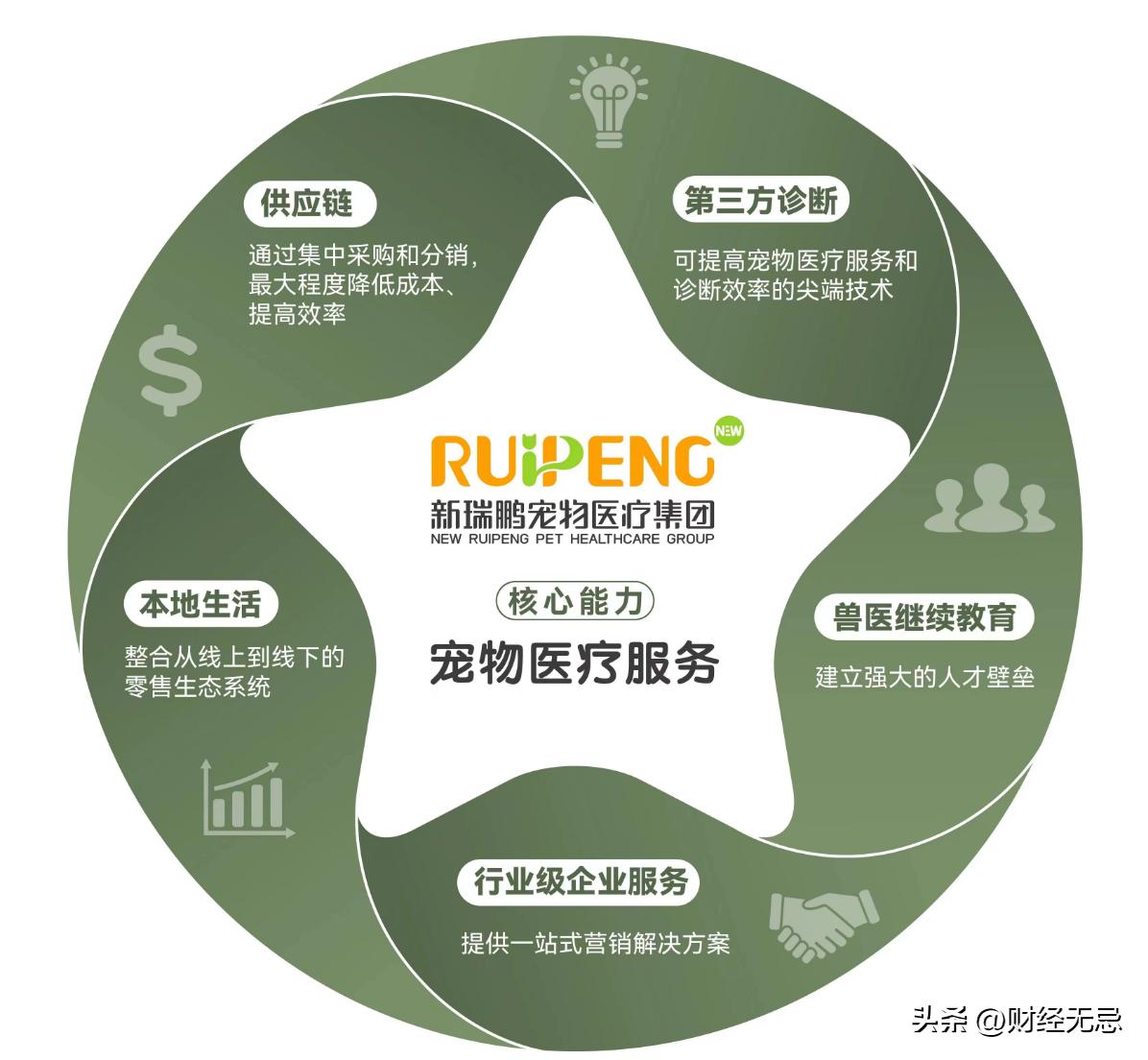 兽医创业,兽医创业失败案例