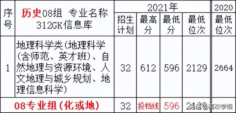 南京高校排名一览表南京师范大学,高校专业解读视频