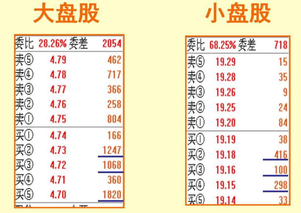 主力盘口挂单暗语口诀,挂单盘口语言看盘技巧讲解