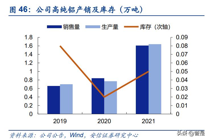 铝价上涨天山铝业业绩,天山铝业盈利能力分析