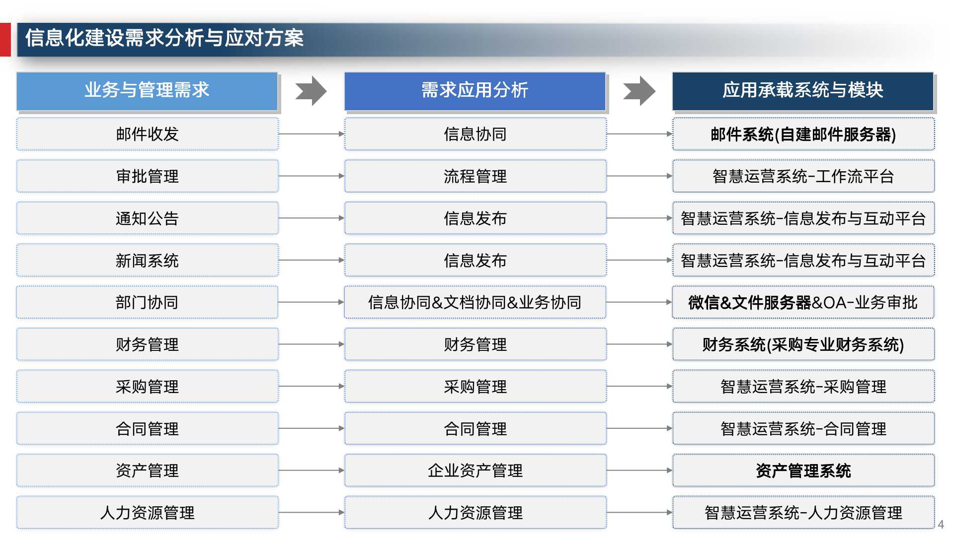 数字化转型企业运营管理,企业数字化建设运营管理必备常识