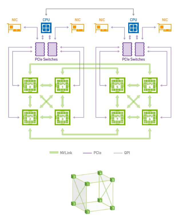 gpt-4有哪些进步,gpt-4到底有多智能