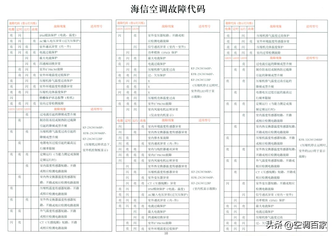 变频空调电路板维修视频技术资料,变频空调ipm电路图详解