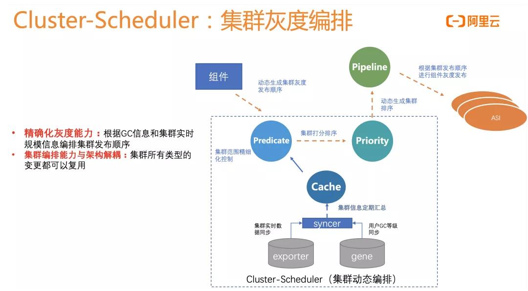 kubernetes自动运维微软件,阿里云kubernetes培训