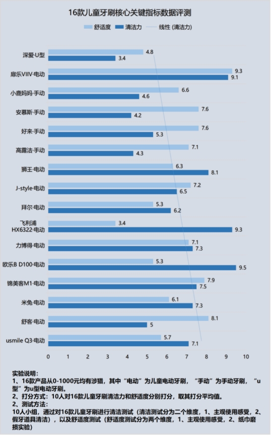 儿童电动牙刷有年龄限制吗,电动牙刷用法不正确有什么副作用