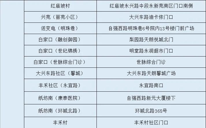 最新西安哪些地方核酸检测,西安其他区域核酸检测通知及时间