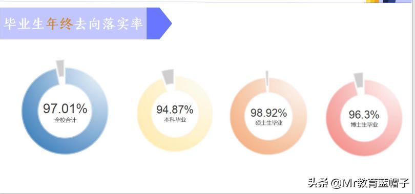 东南大学值得报考吗,考上东南大学好就业吗