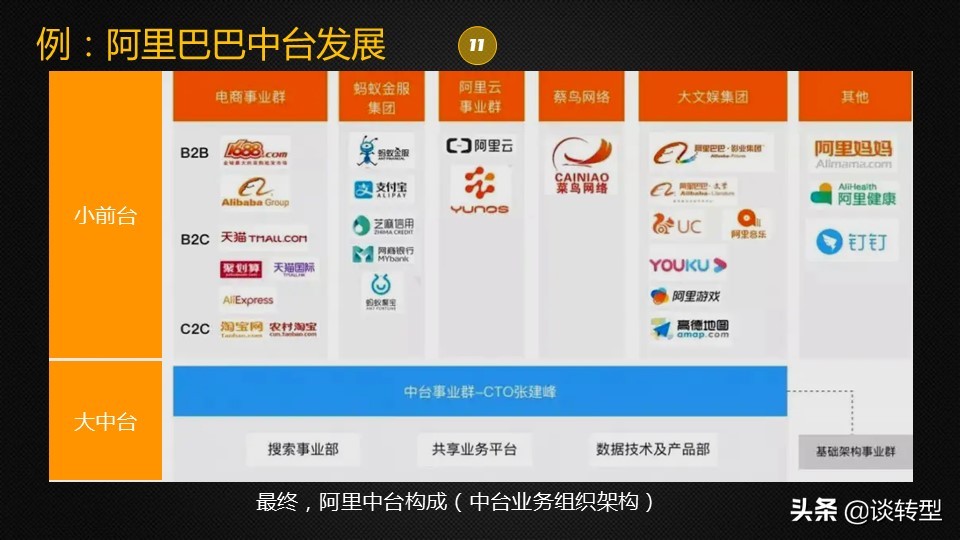 到底什么是企业中台,企业有必要建一个中台吗