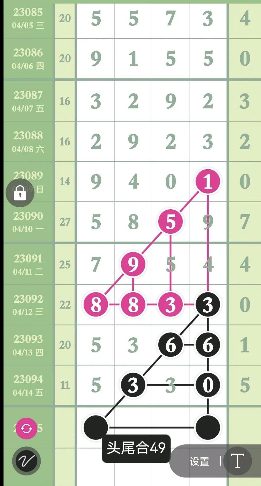 排列五第202256期精准合分规律,排列五第22054期合分规律走势