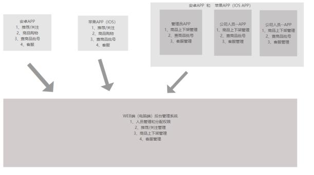 化妆品美妆行业小程序源码开发,化妆品创业app