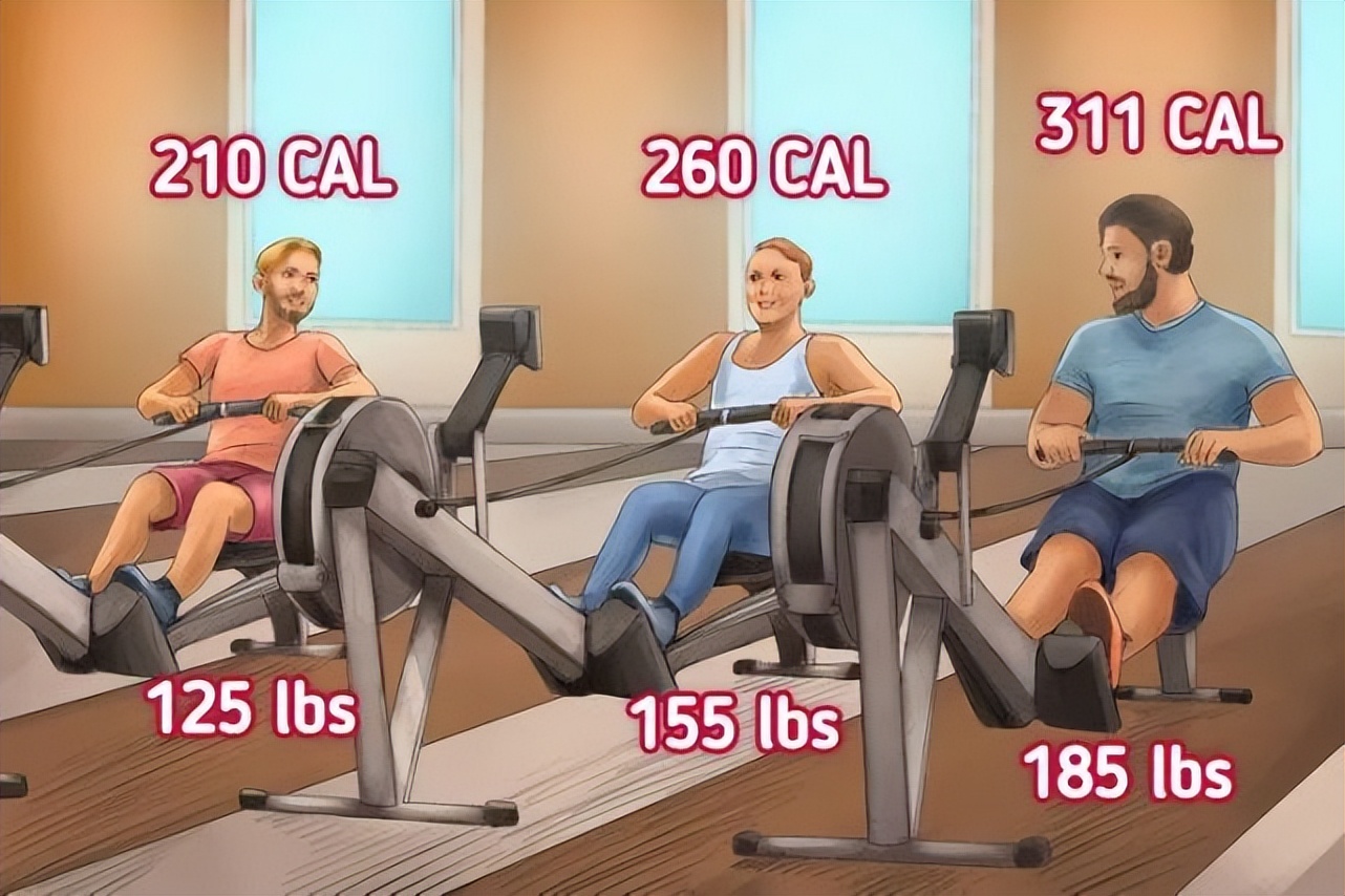 各种运动消耗的卡路里表示什么,消耗卡路里的运动排名表