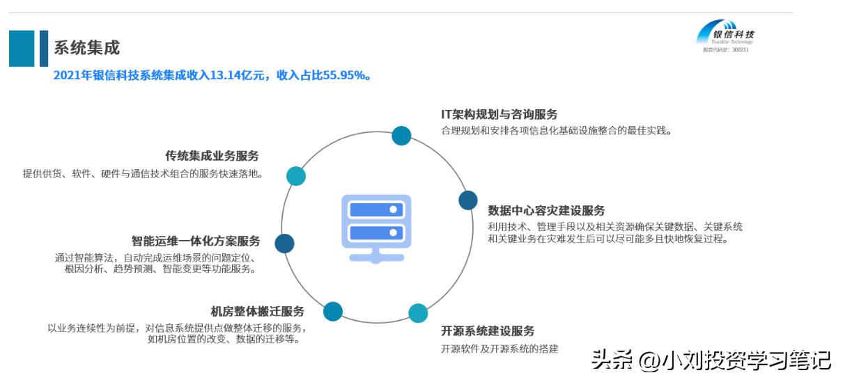转债市场分析,银信转债价值分析