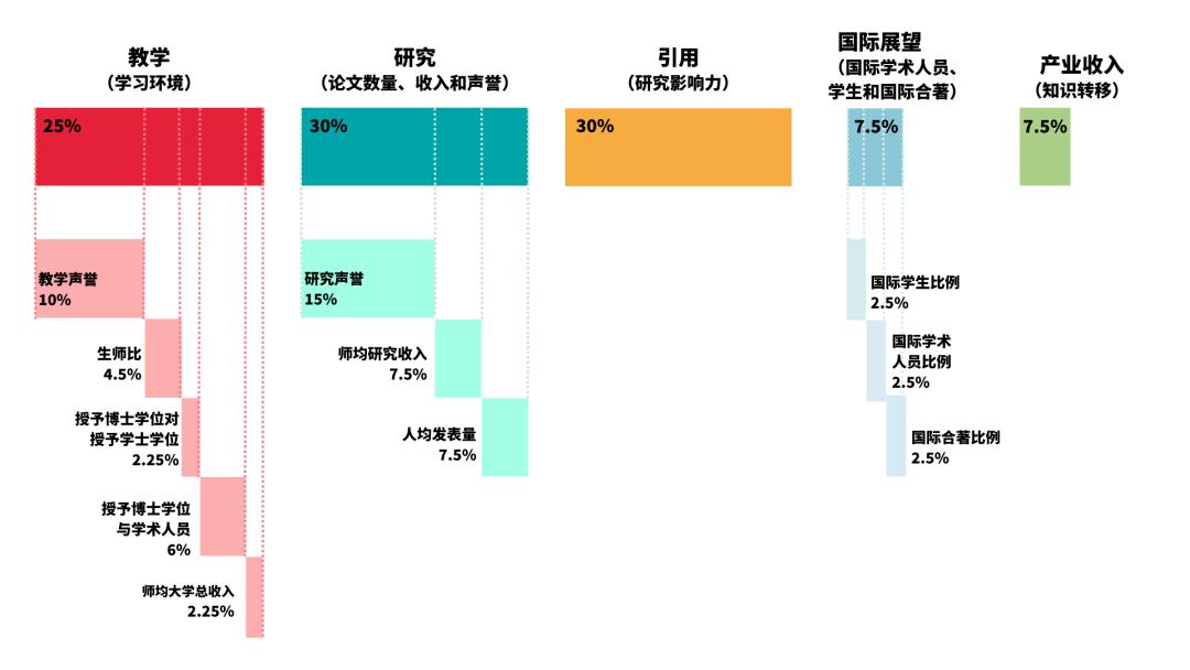 2023亚洲大学排名揭晓,清华大学四度蝉联榜首!(附TOP100榜单)