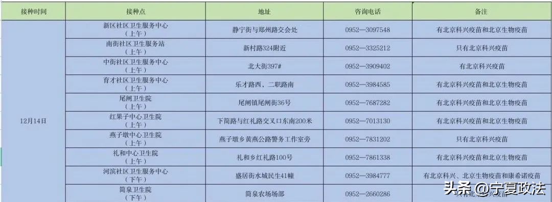 宁夏新冠疫苗接种地点和时间,宁夏新冠疫苗分布