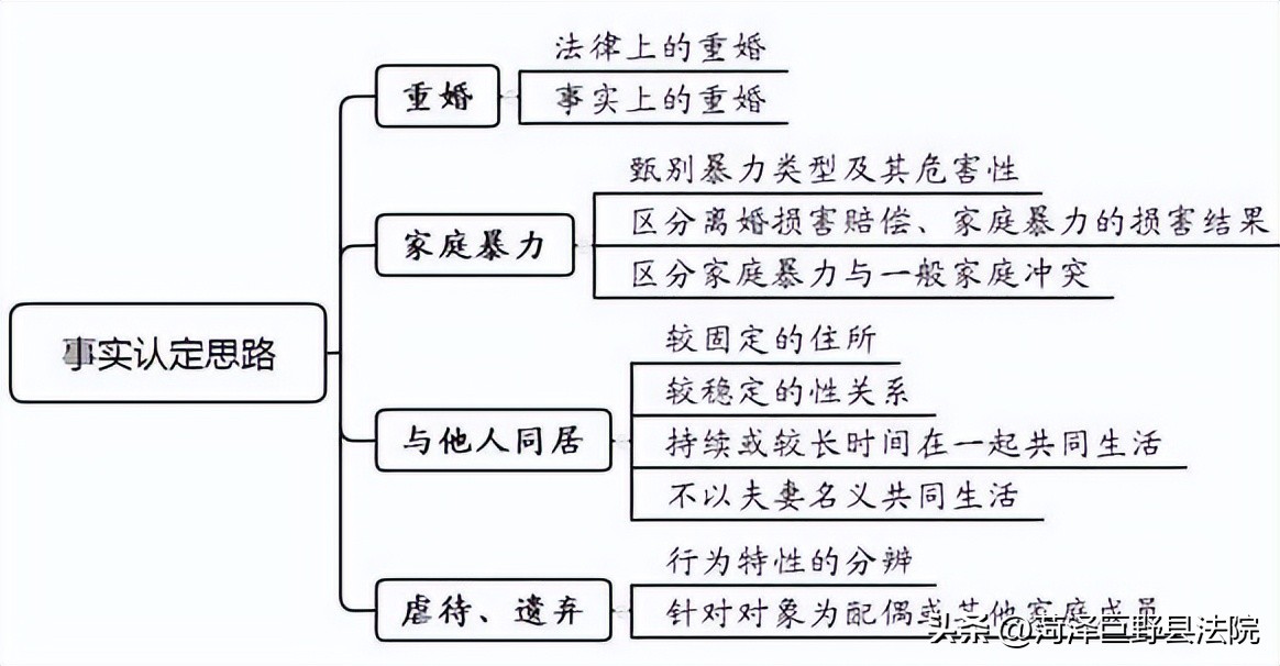离婚精神损害赔偿的范围有哪些,离婚精神损害赔偿金应该如何计算