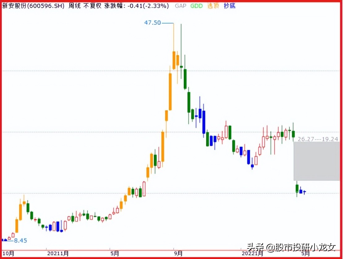 央行大力支持直接融资利好版块,基建重大利好股龙头