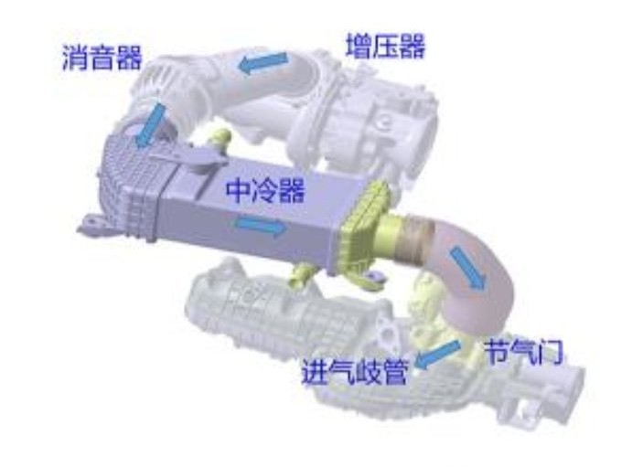 上汽轻卡满满黑科技,上汽跃进黑科技