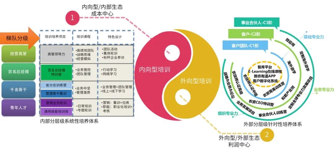 鍩硅鍛樺伐璧氶挶鎰忚瘑,鍩硅缁欏憳宸ュ甫鏉ュソ澶勭殑鏂囨
