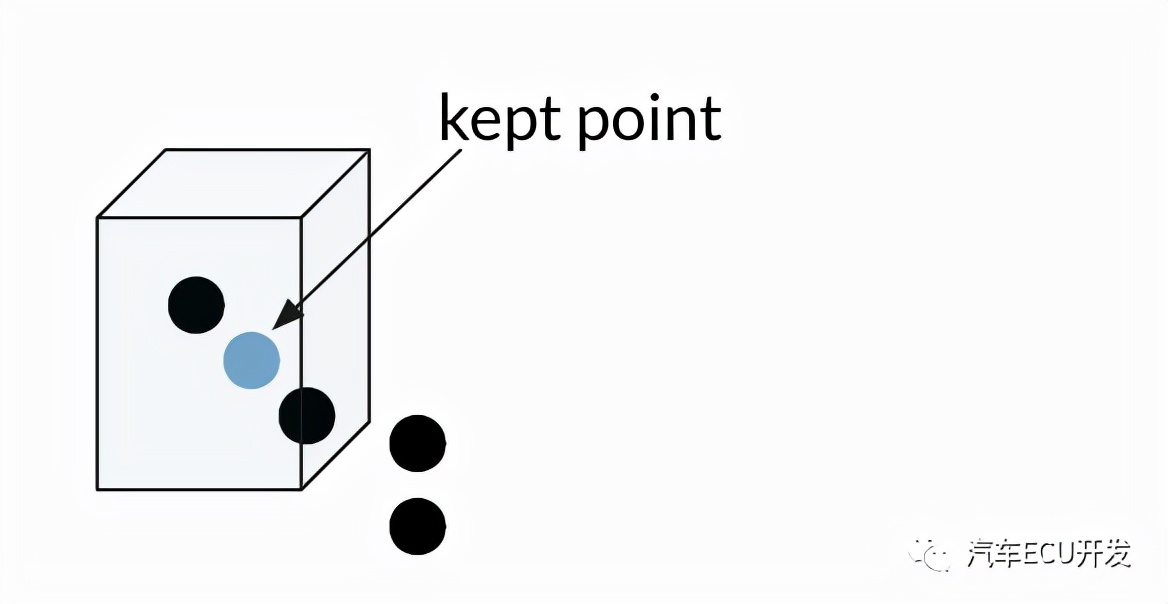 激光雷达的作用及工作原理,激光雷达检测原理