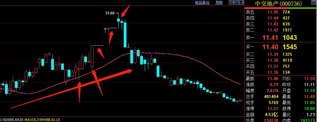 炒股日均线,做股票只用一根30日均线