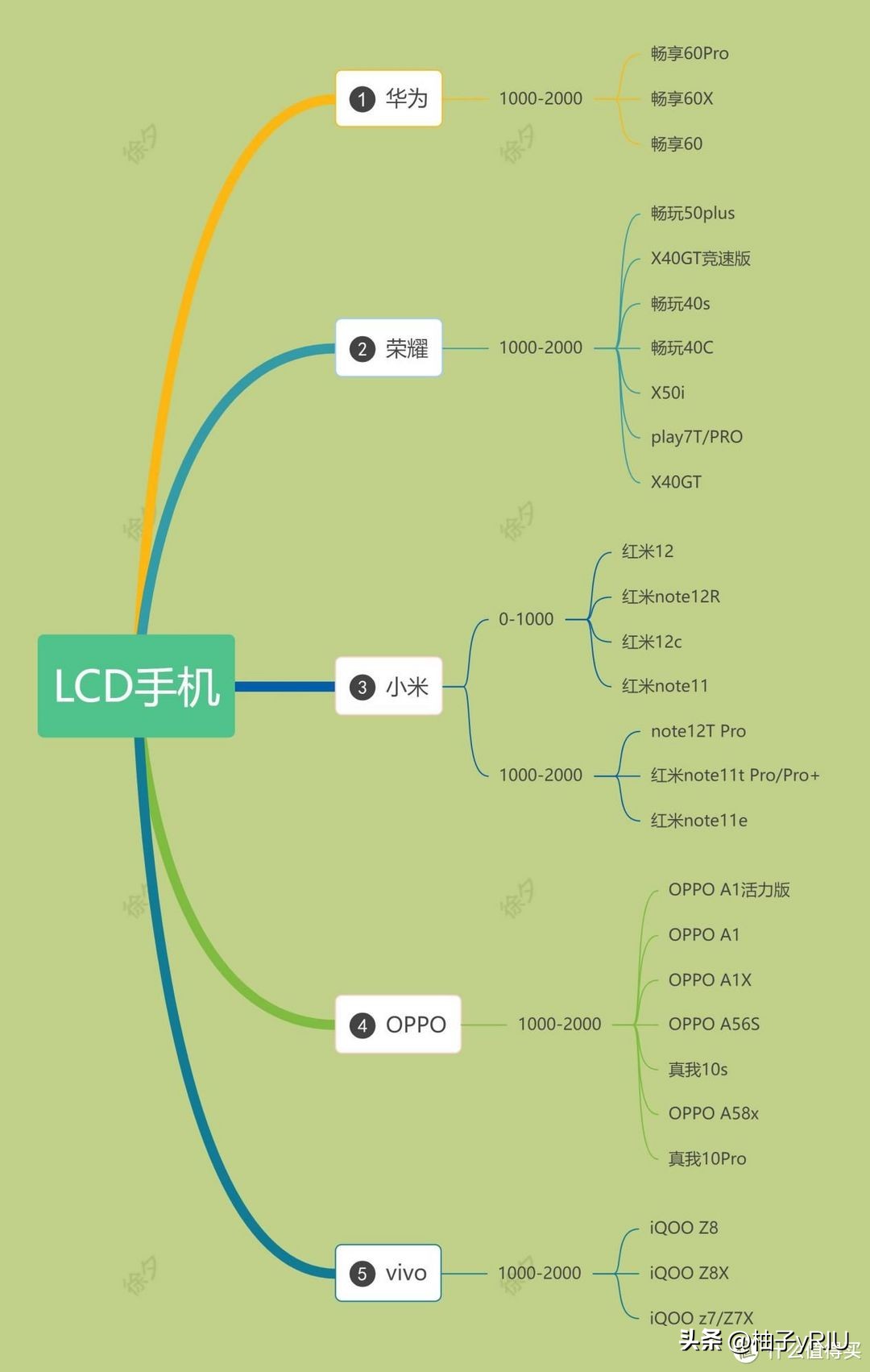 2020双十一必买推荐,推荐2020双十一必买好物