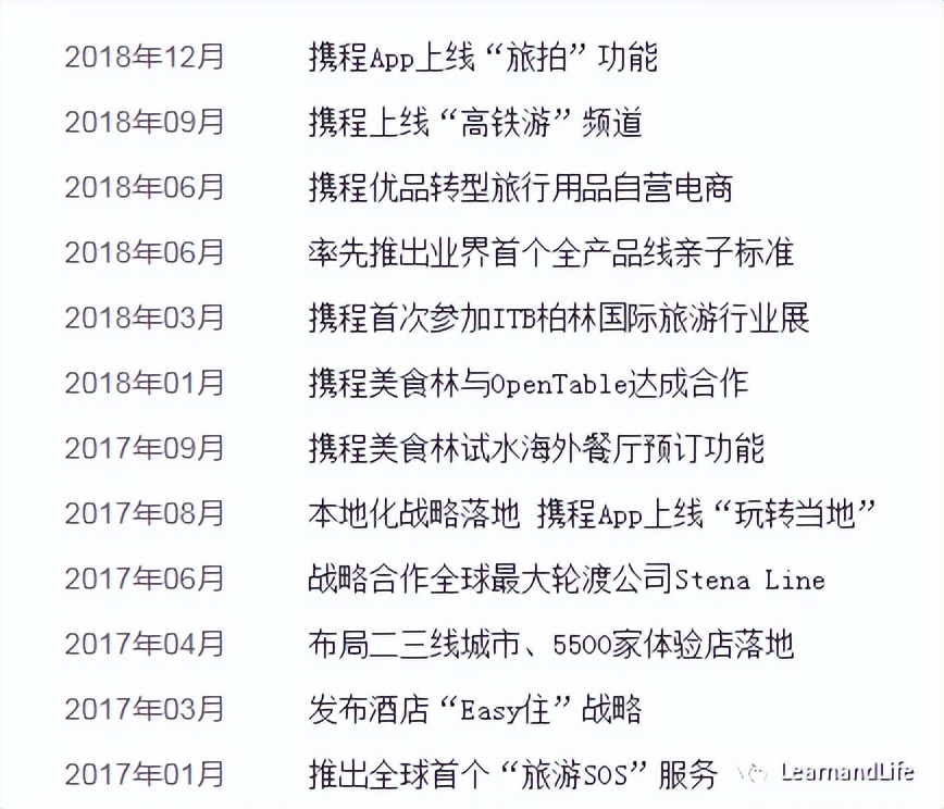 旅游app竞品分析怎么做,旅游博主竞品分析