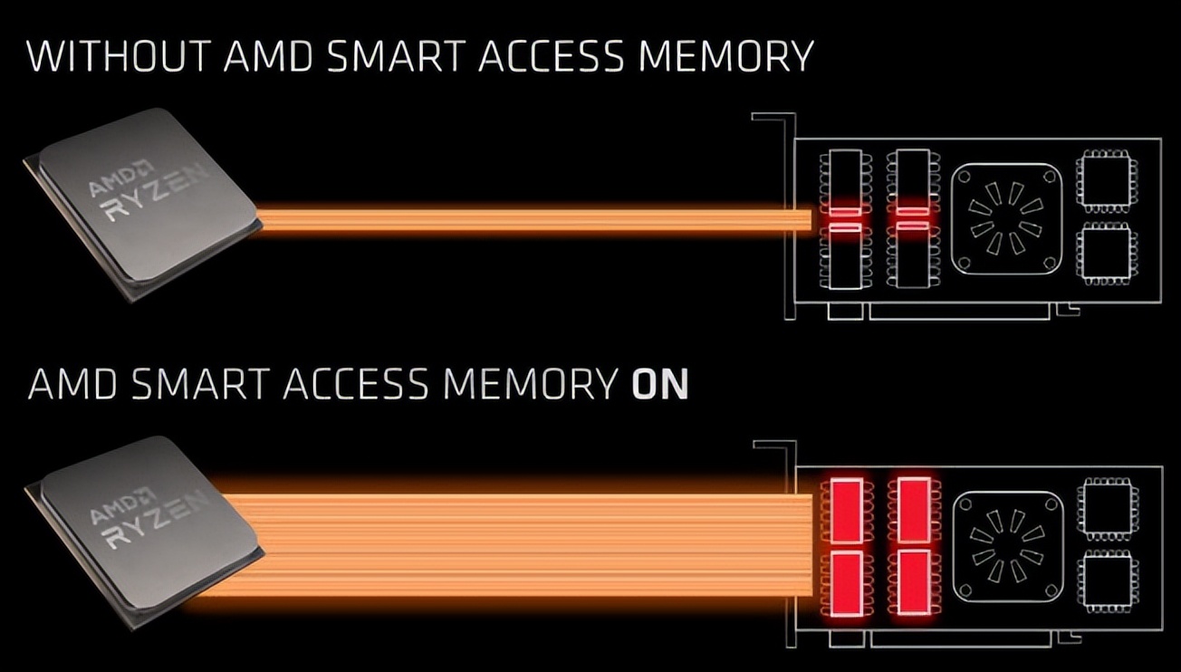 amd最佳性能和最大化性能显卡,怎么提升amd显卡性能