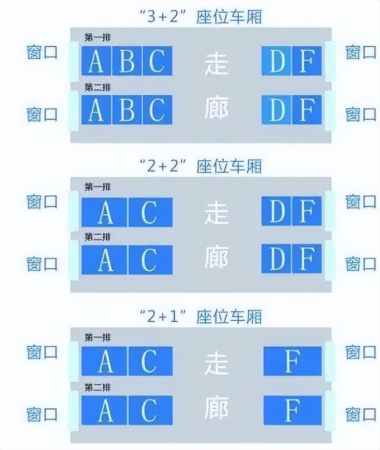 为什么高铁座位是abcdf没有e,高铁票abcdf的座位