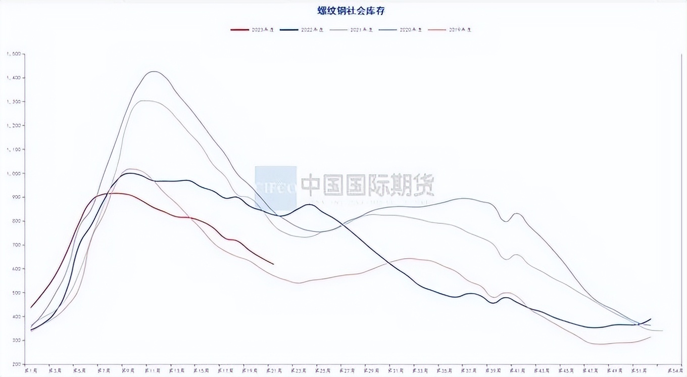 月度报告|骤雨初歇盼风至宏观扰动再袭来