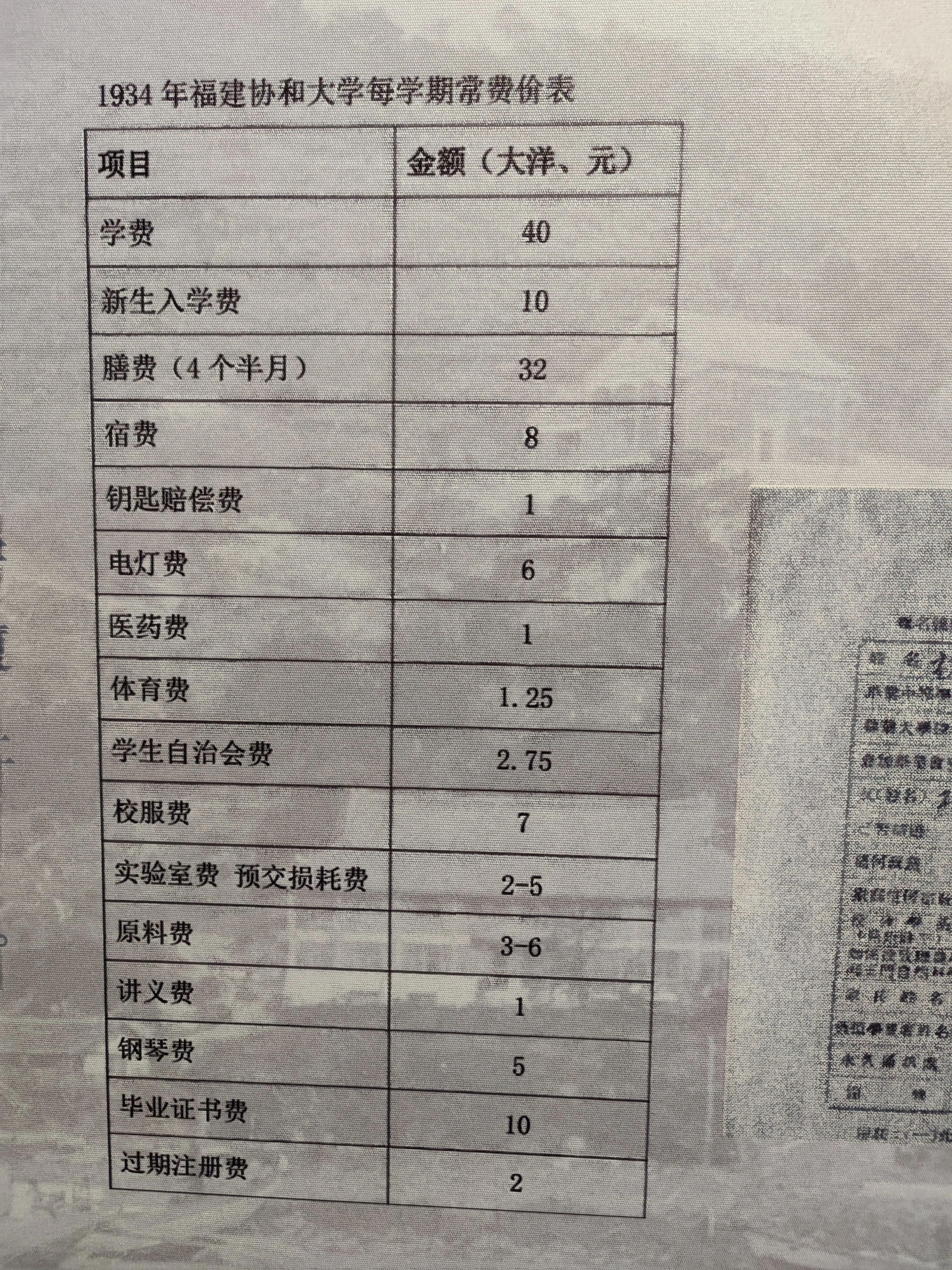巍巍协和大德是钦——纪念福建协和大学（1916-1951）