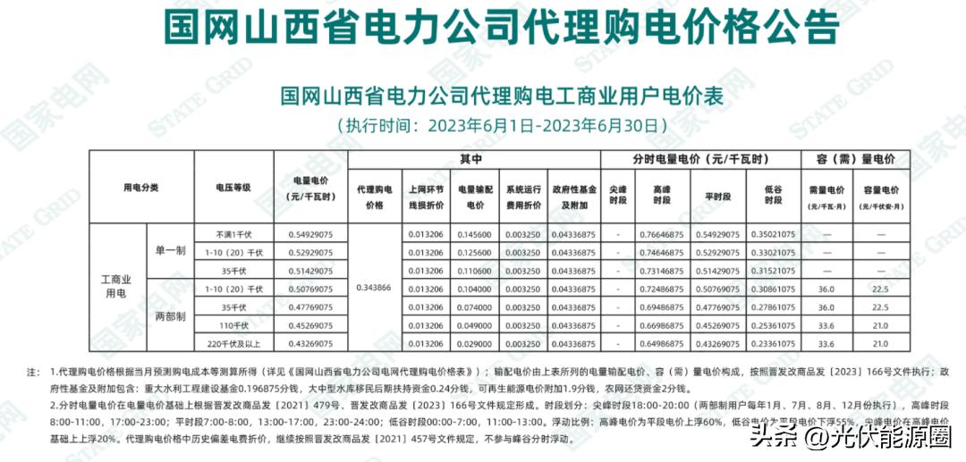 电力公司代理购电价格表解读,电网企业代理购电电价查询