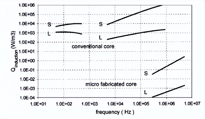 电力电子转换器中的电磁能量传播