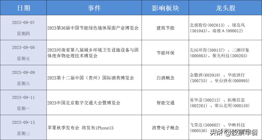 鑲″競鏃╅鍛ㄤ簲,鑲″競鏃╅