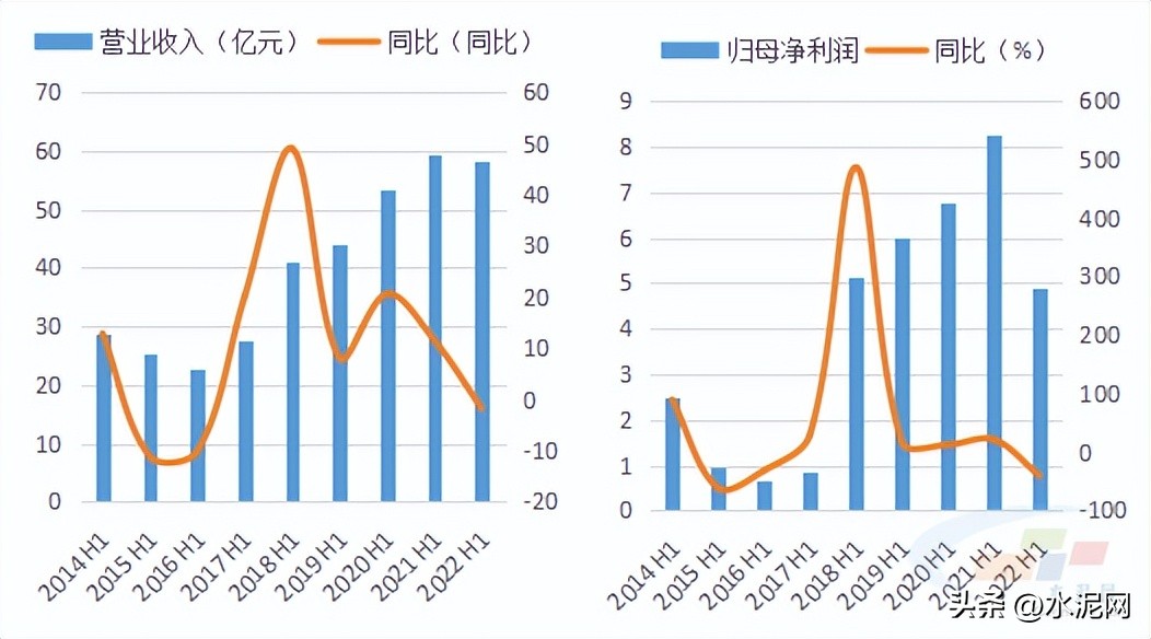 万年青业绩最新消息,万年青2021年营收净利润